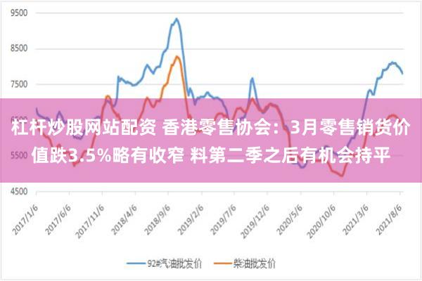 杠杆炒股网站配资 香港零售协会：3月零售销货价值跌3.5%略有收窄 料第二季之后有机会持平