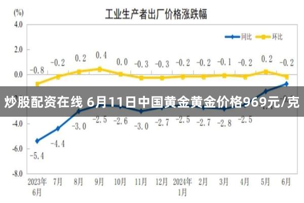 炒股配资在线 6月11日中国黄金黄金价格969元/克